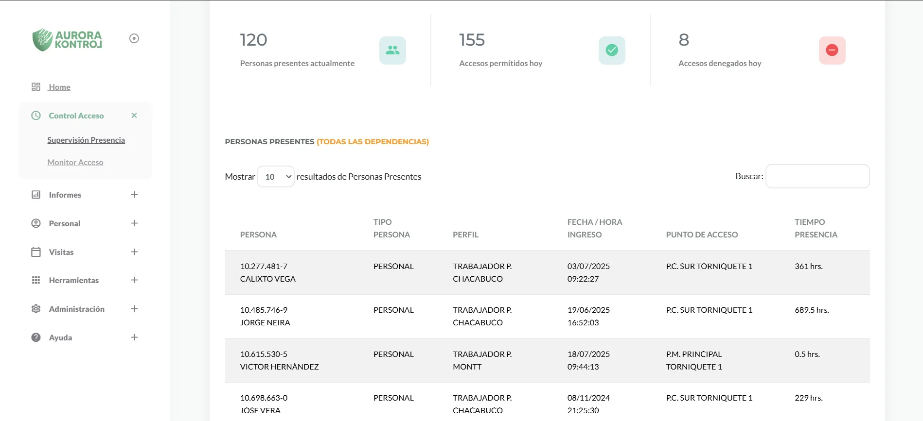 Feature 2: Sistemas de Acceso Controlado